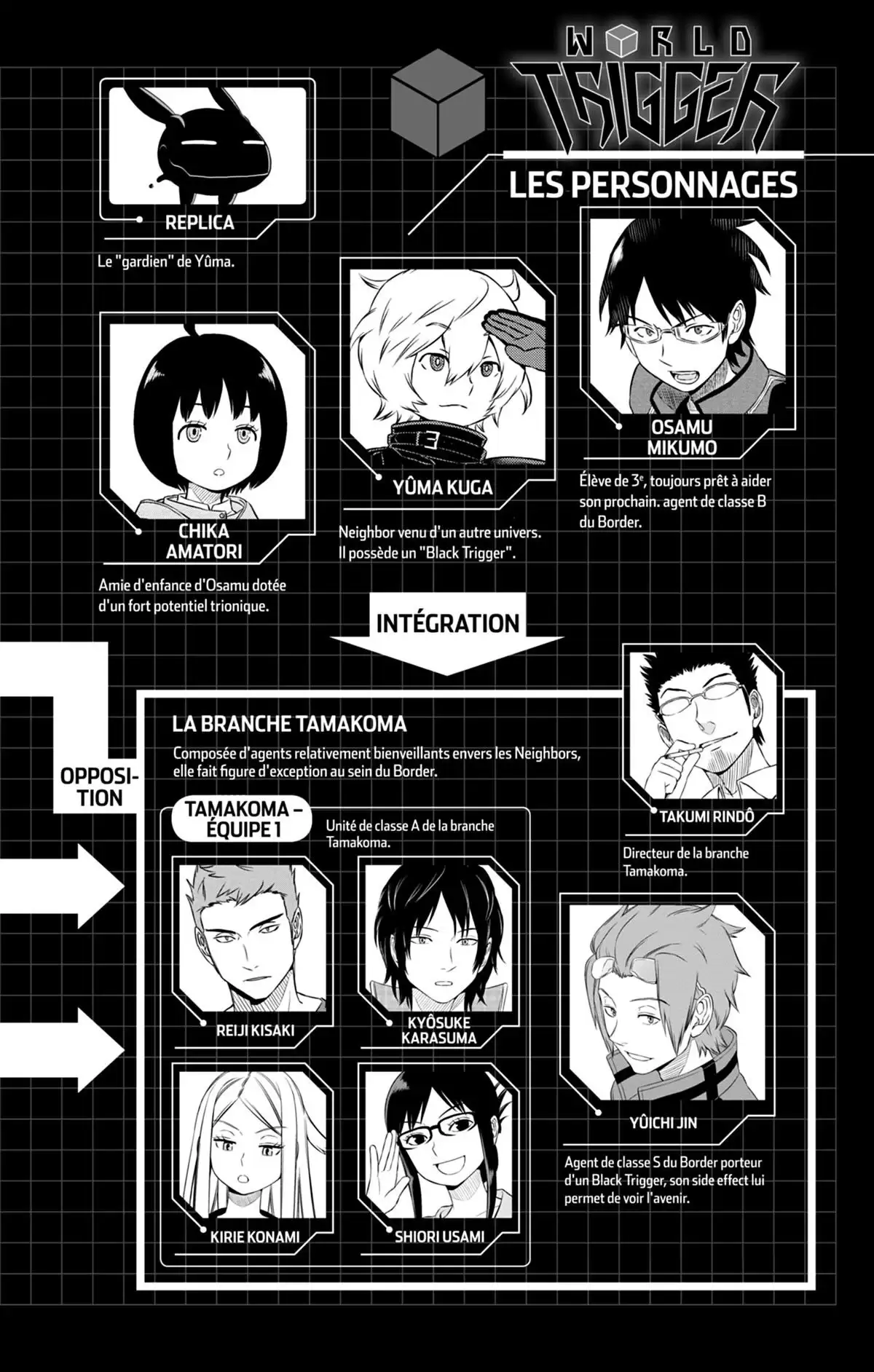 World Trigger Volume 4 page 5