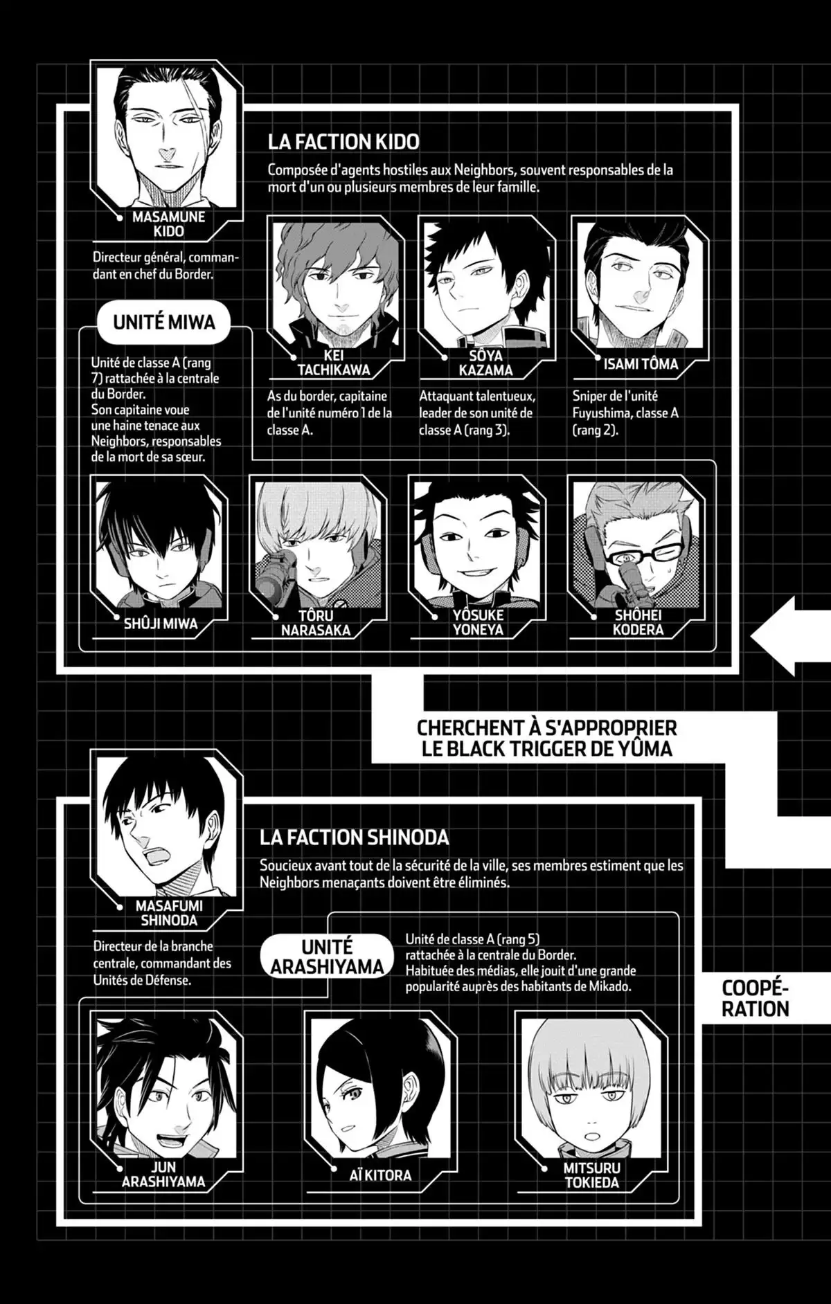 World Trigger Volume 4 page 6