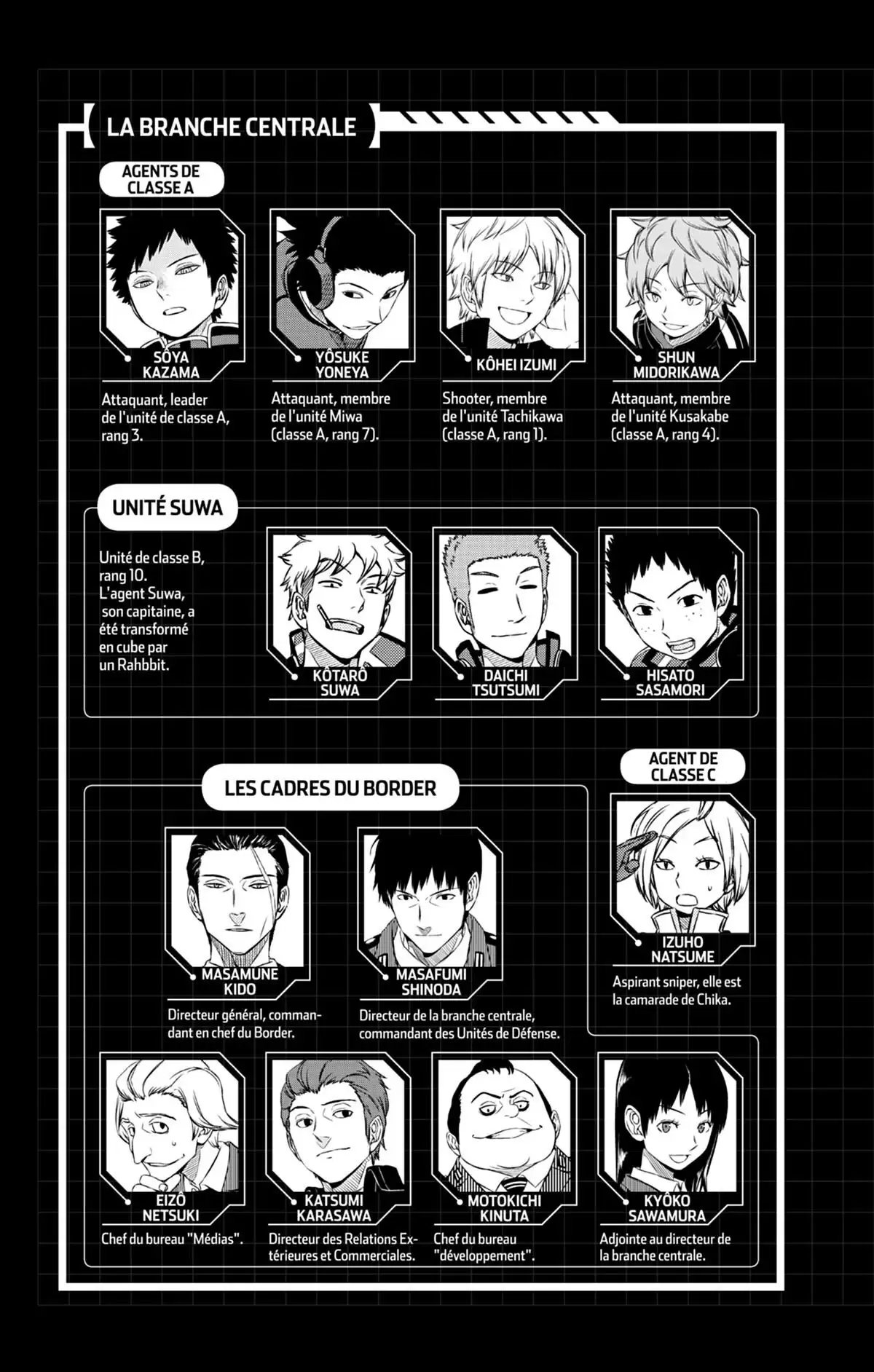 World Trigger Volume 8 page 6