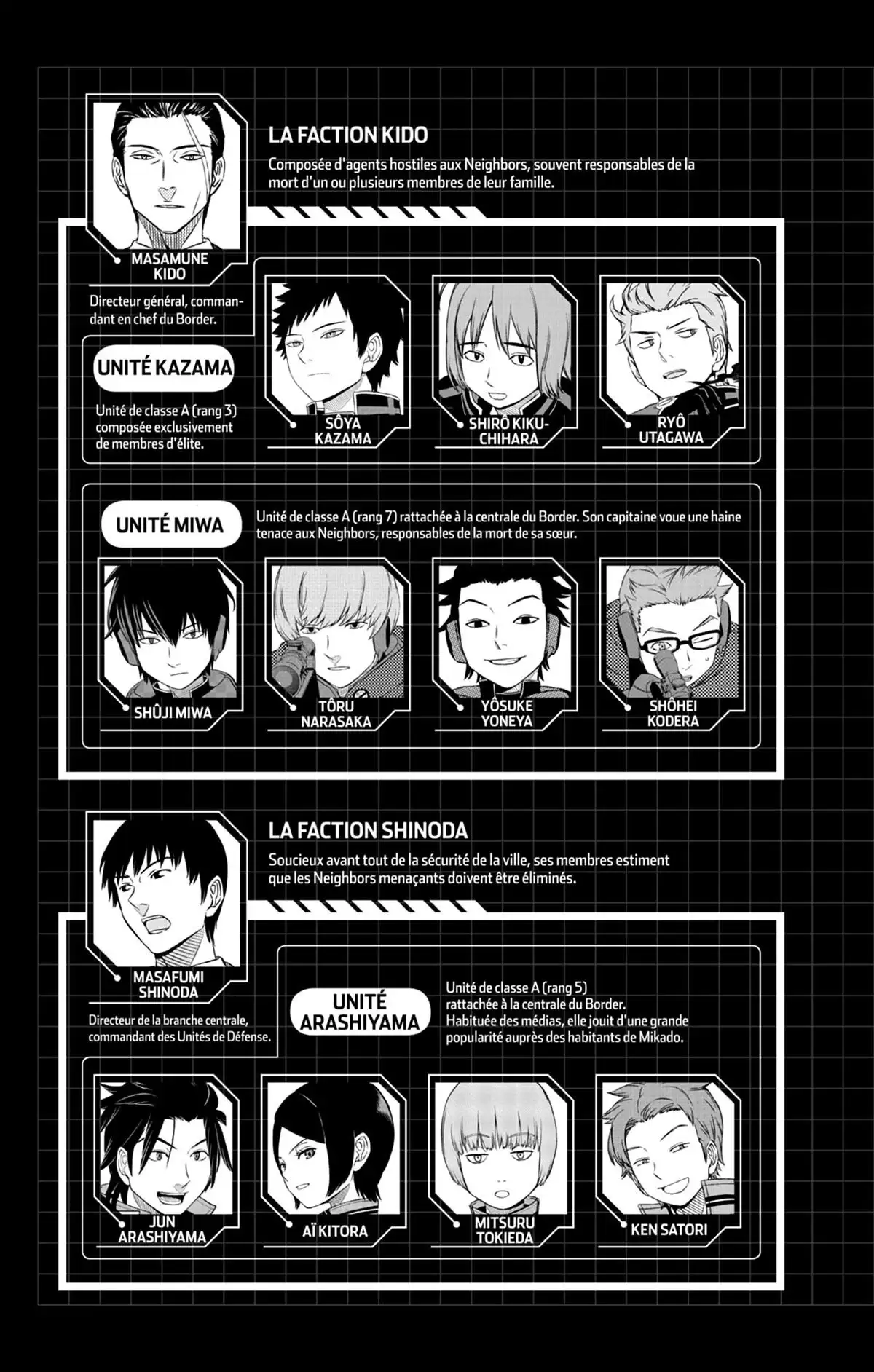 World Trigger Volume 5 page 6