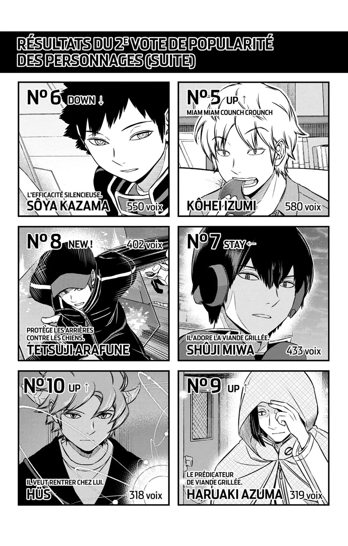 World Trigger Volume 18 page 148
