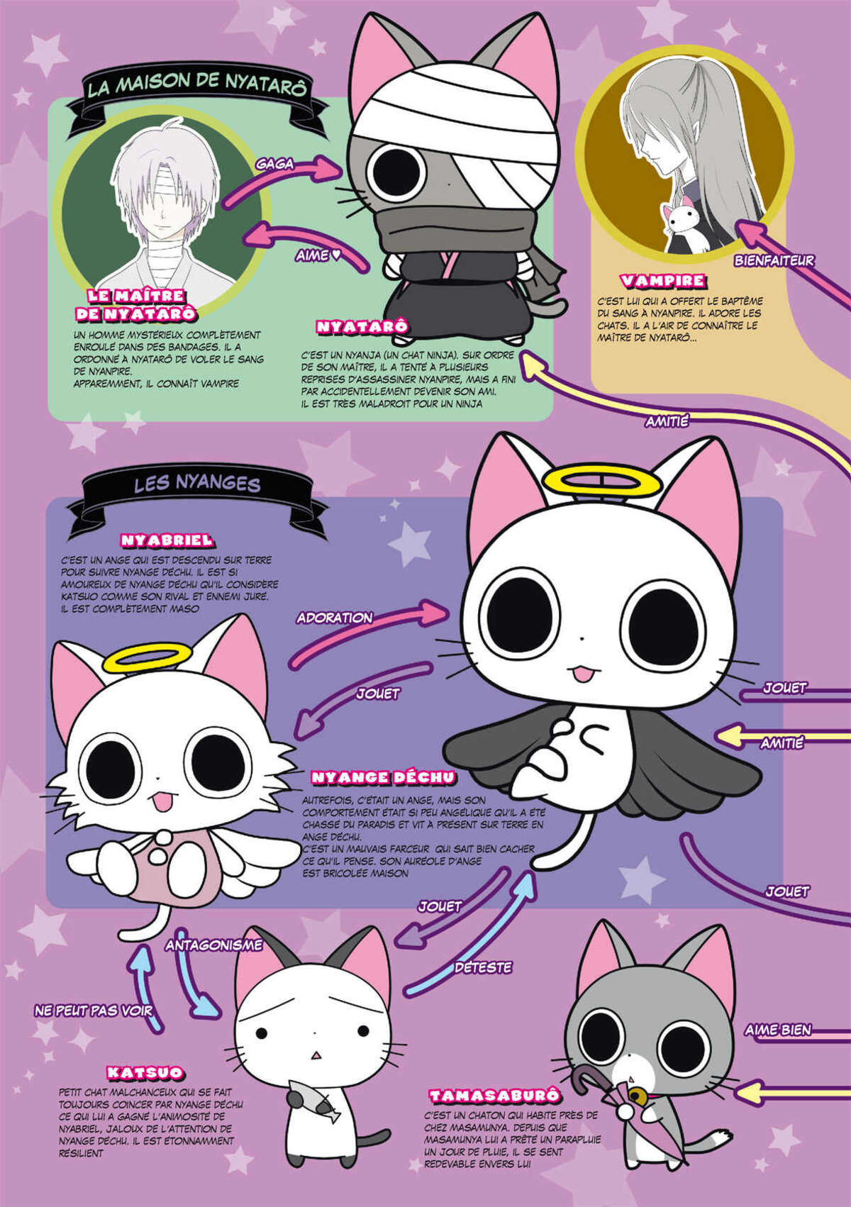 Nyanpire – The Gothic World of Nyanpire Volume 4 page 5