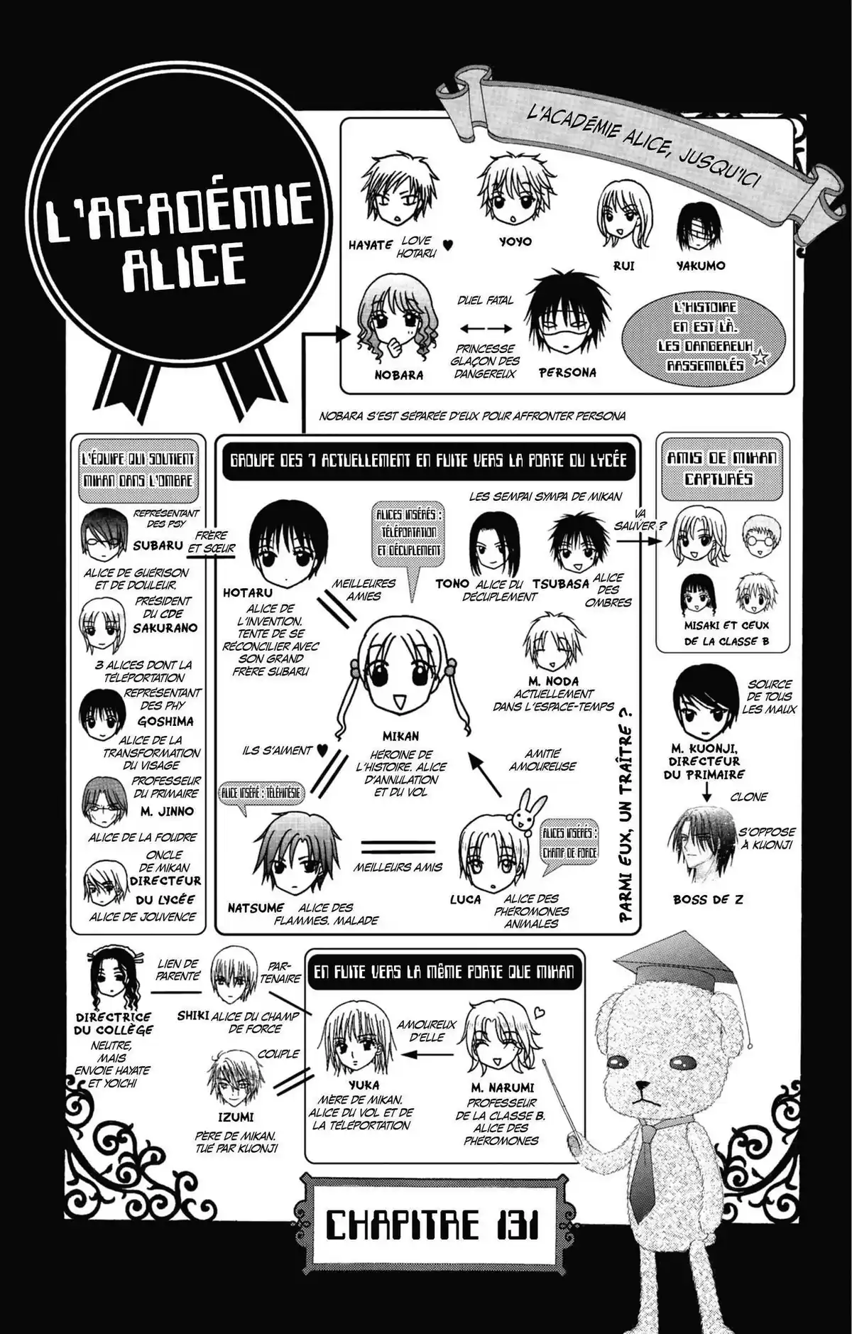 L’Académie Alice Volume 23 page 6